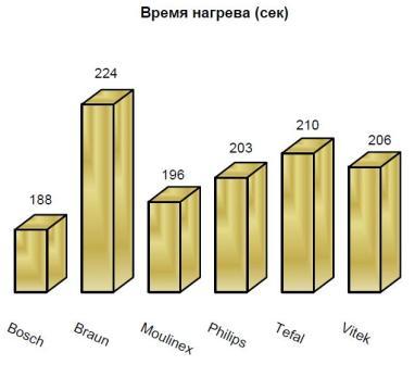 Время нагрева.JPG